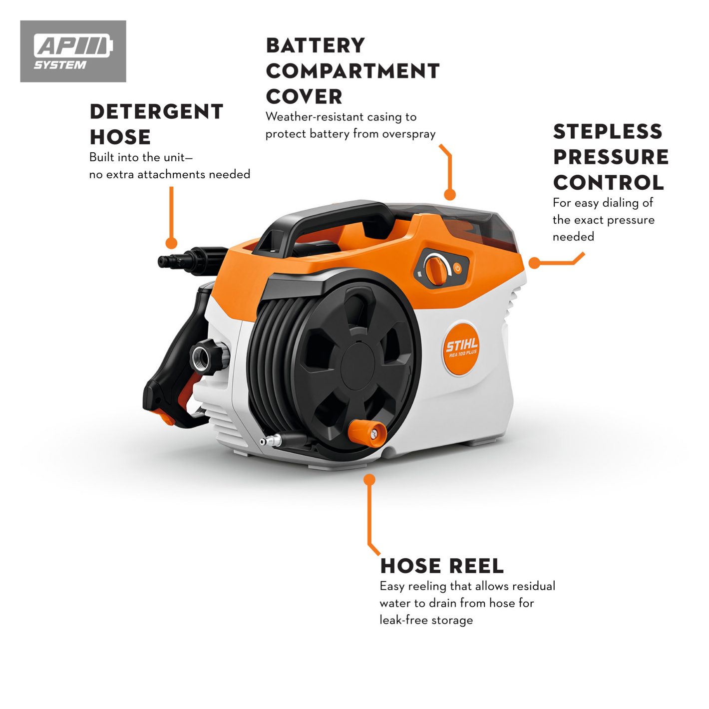 STIHL REA 100 PLUS Battery Pressure Washer AP System Skin only, REA100